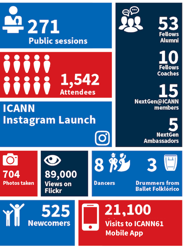 ICANN Puerto Rico Infographic