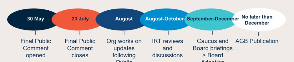 ICANN's New gTLD Applicant Guidebook - Draft published.